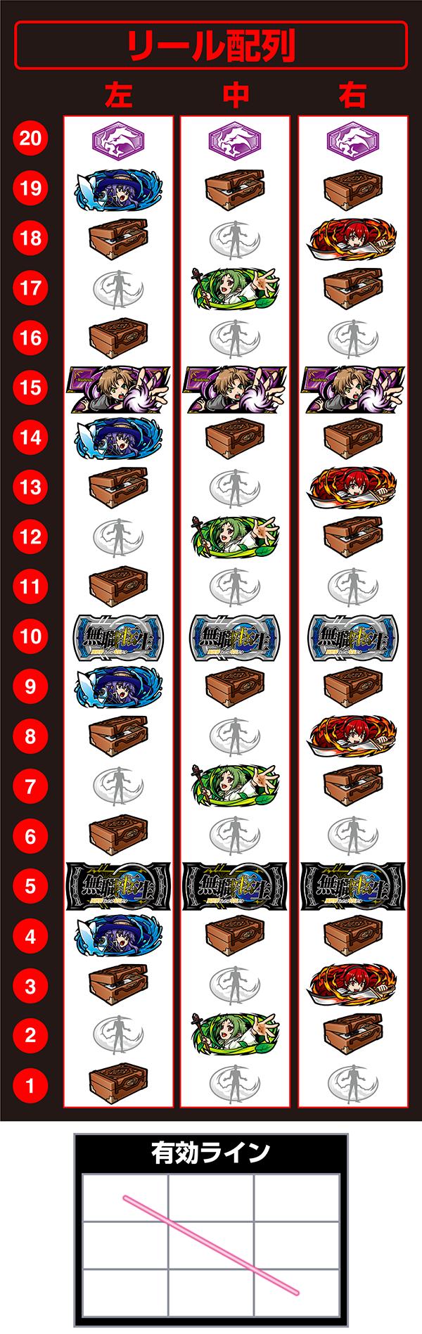 L무직 전생~이세계 가면 진심으로 대두~(파치 슬롯)의 릴 배열