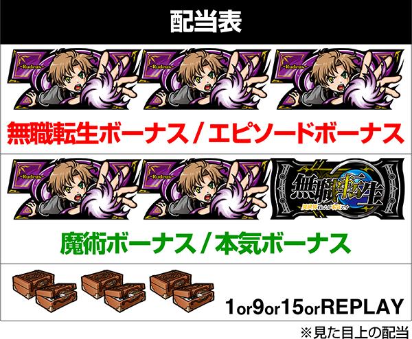 L무직 전생~이세계 가면 진심으로 대두~(파치 슬롯)의 배당표