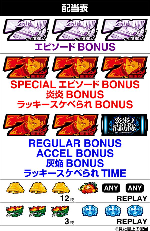 L 파치 슬롯 화염 불 소방대 2 (파치 슬롯) 배당표