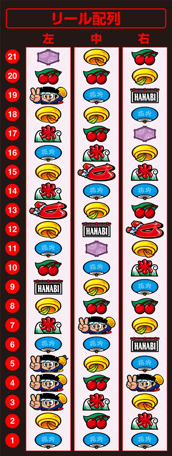 스마슬롯로 하나비 (파치 슬롯)의 릴 배열