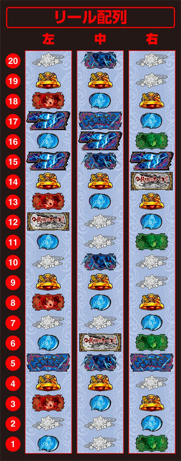 스마슬롯로 코테츠성의 카바네리 해문(우나토) 결전(파치슬로)의 릴 배열