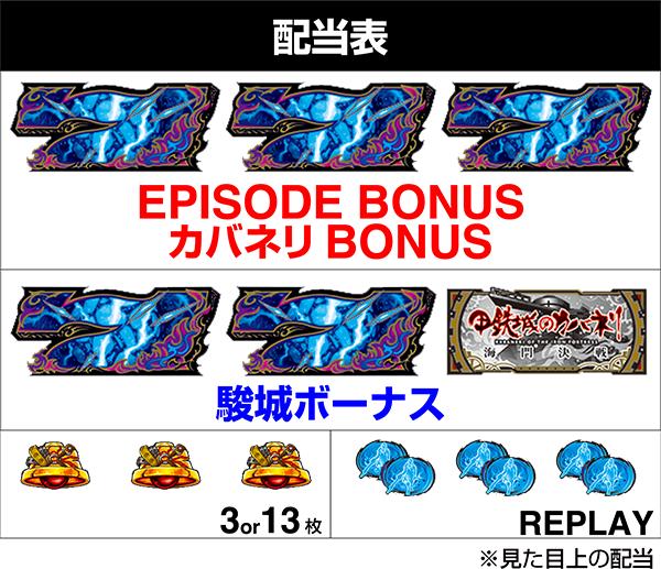 스마슬롯로 고테츠 성의 카바네리 해문(우나토) 결전(파치슬로)의 배당표