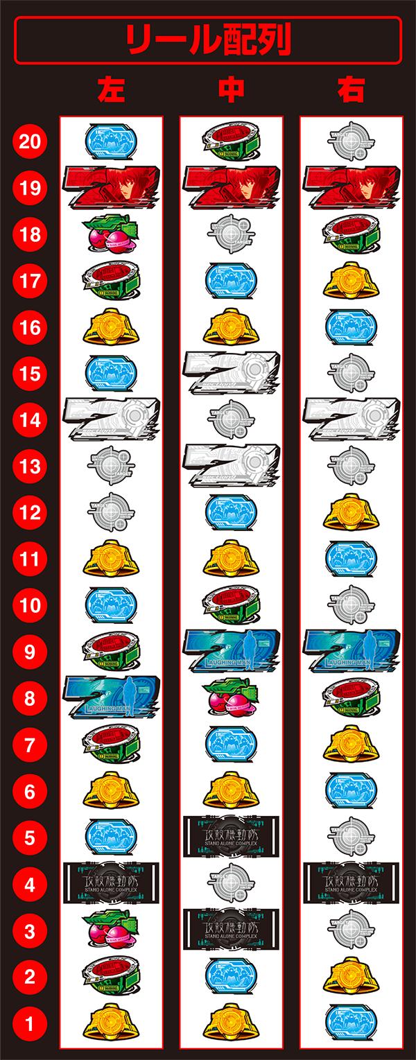 스마슬롯로 공각 기동대(파치슬로)의 릴 배열