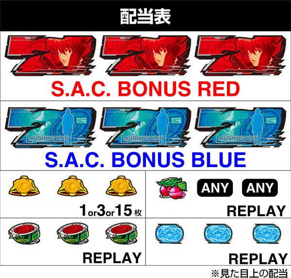 스마슬롯로 공각 기동대(파치슬로) 배당표