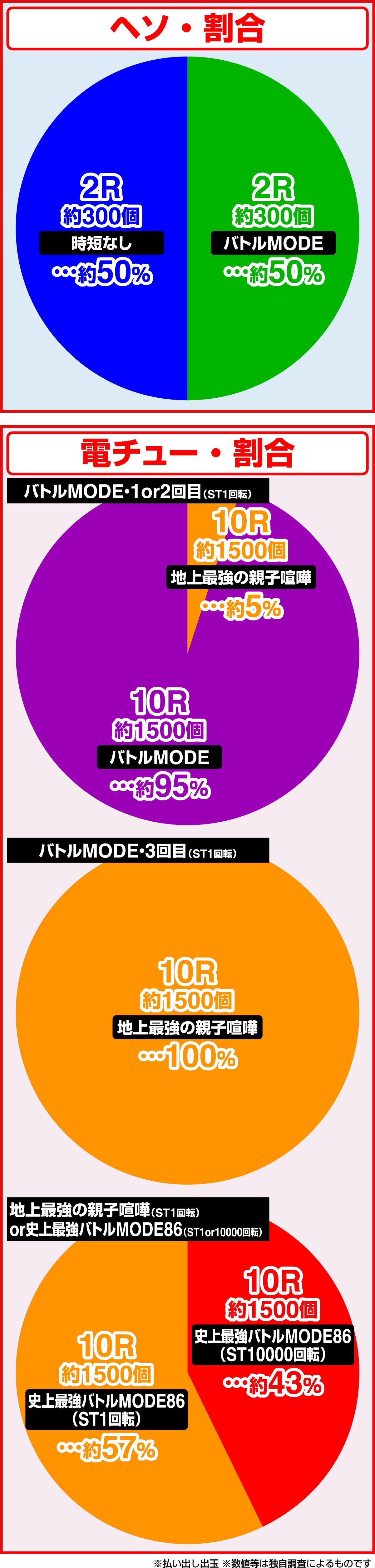 e범마날아 199ver.(파칭코)의 당첨 상세