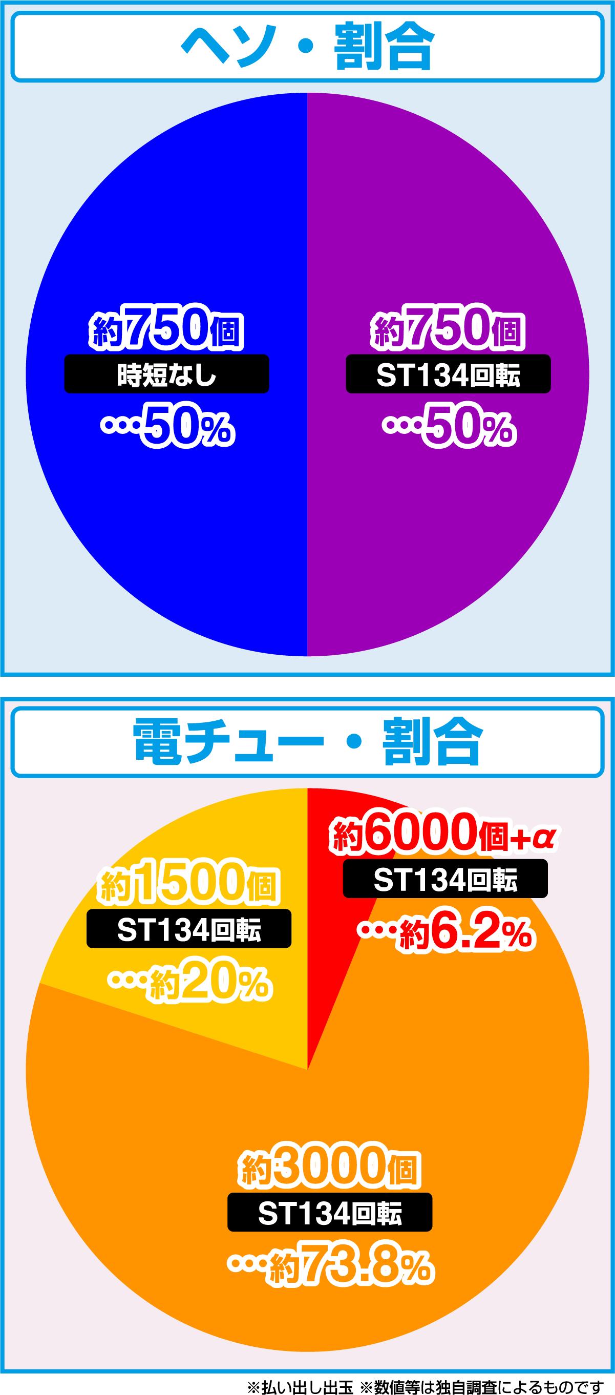 e 갑철성의 카바네리 2 개화나 찬연(파칭코)의 당첨 상세