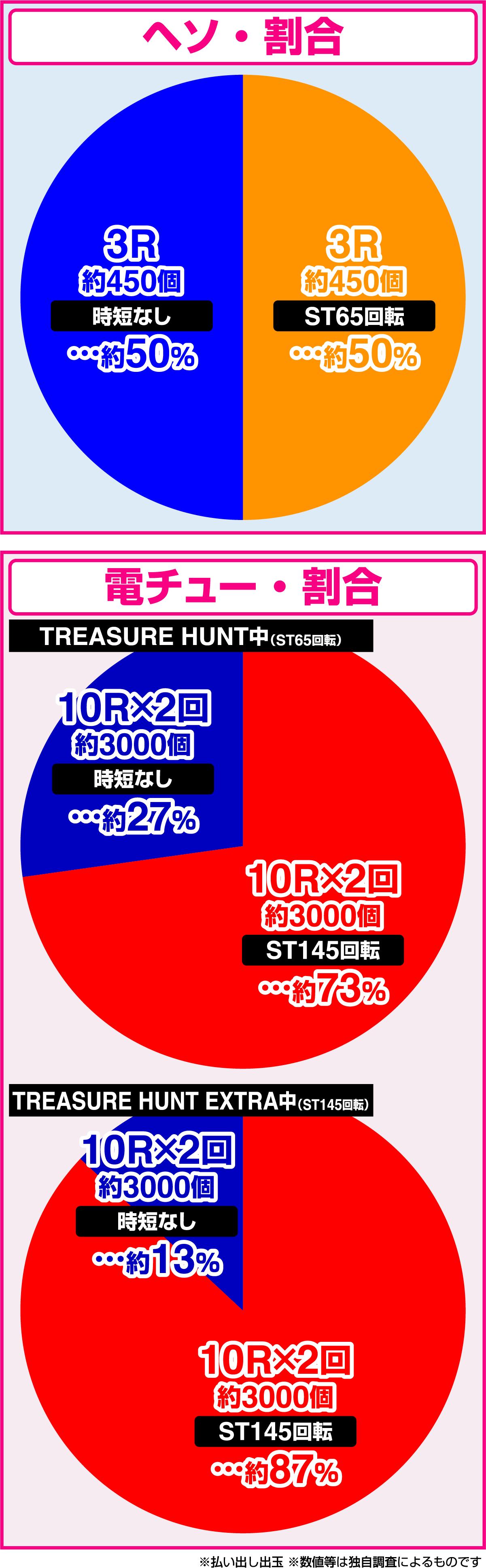 e 환영 실력 지상주의의 교실에(파칭코)의 당첨 상세
