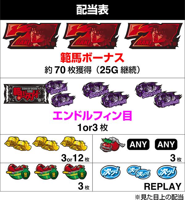 L범마날 송곳니(파치슬로)의 배당표