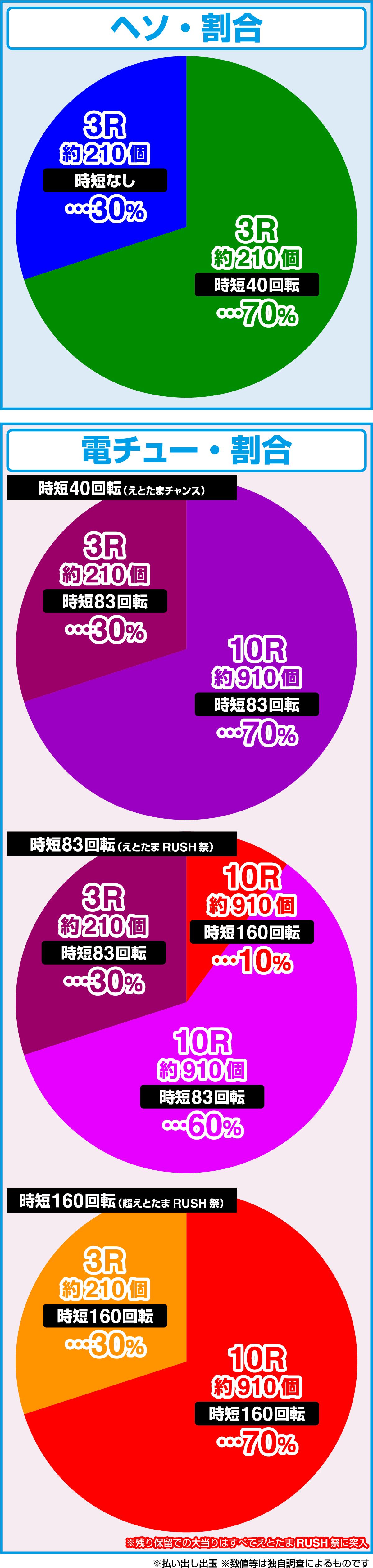 P 에도타마 2 신제 간지 단 (파칭코)의 당첨 상세
