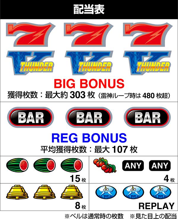 스마슬롯로 썬더 V (파치 슬롯) 배당표