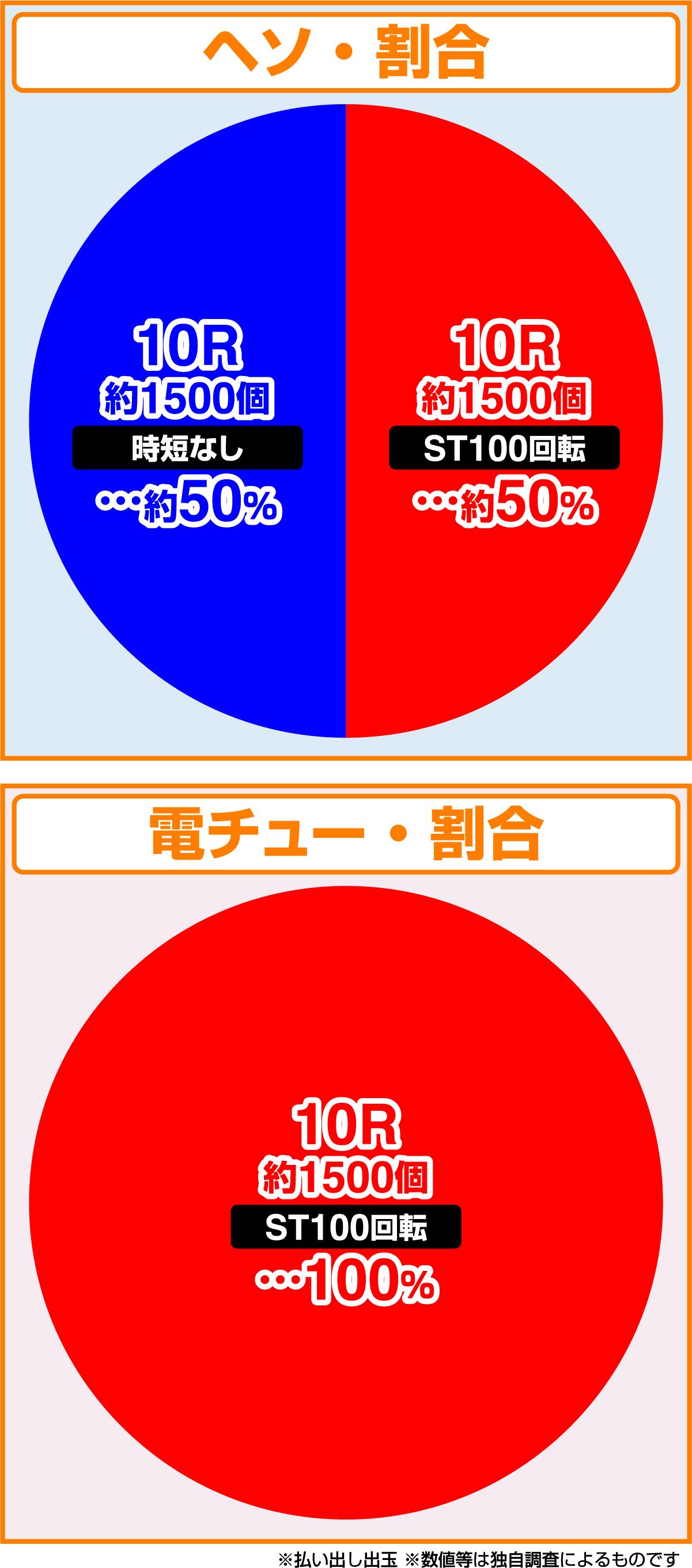 P 황문 짱 수한 무 LL 사이즈 259ver.(파칭코)의 당첨 상세