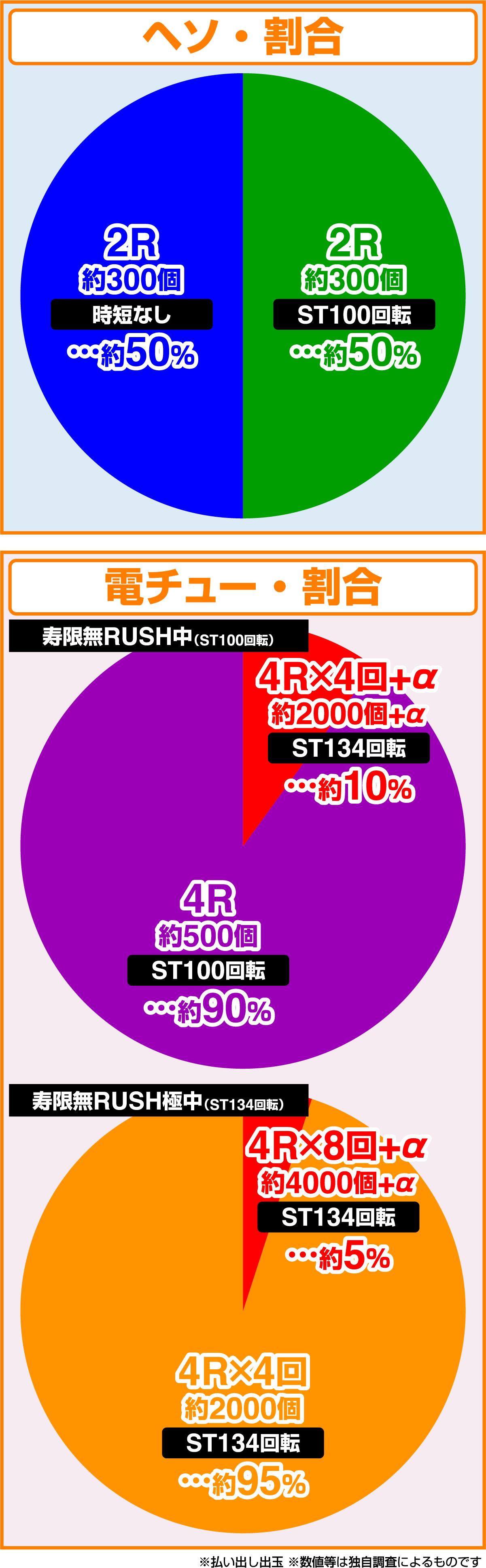P황문짱수한무 99ver.(파칭코)의 당첨 상세