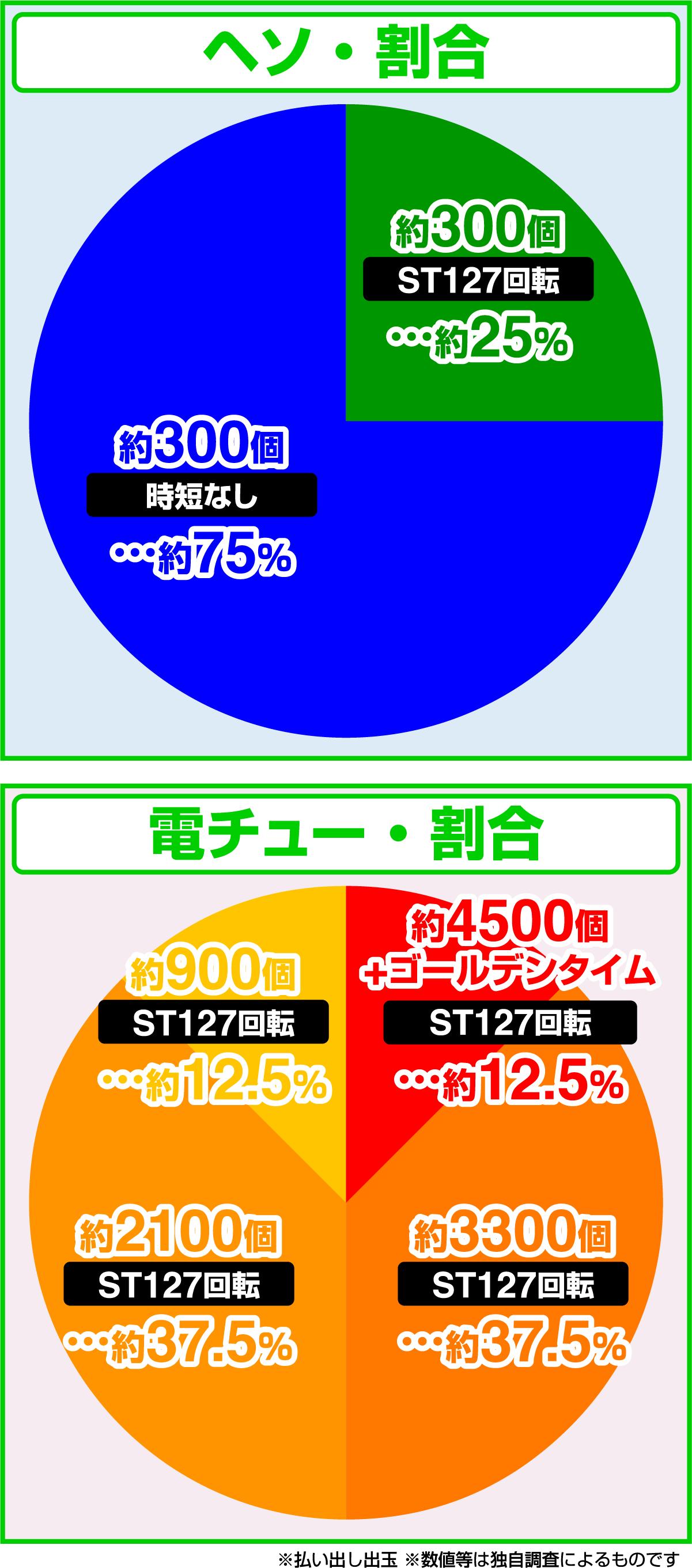 전자 발열 덤벨 몇 킬로까지 들 수 있어?? 2(파칭코)의 당첨 상세