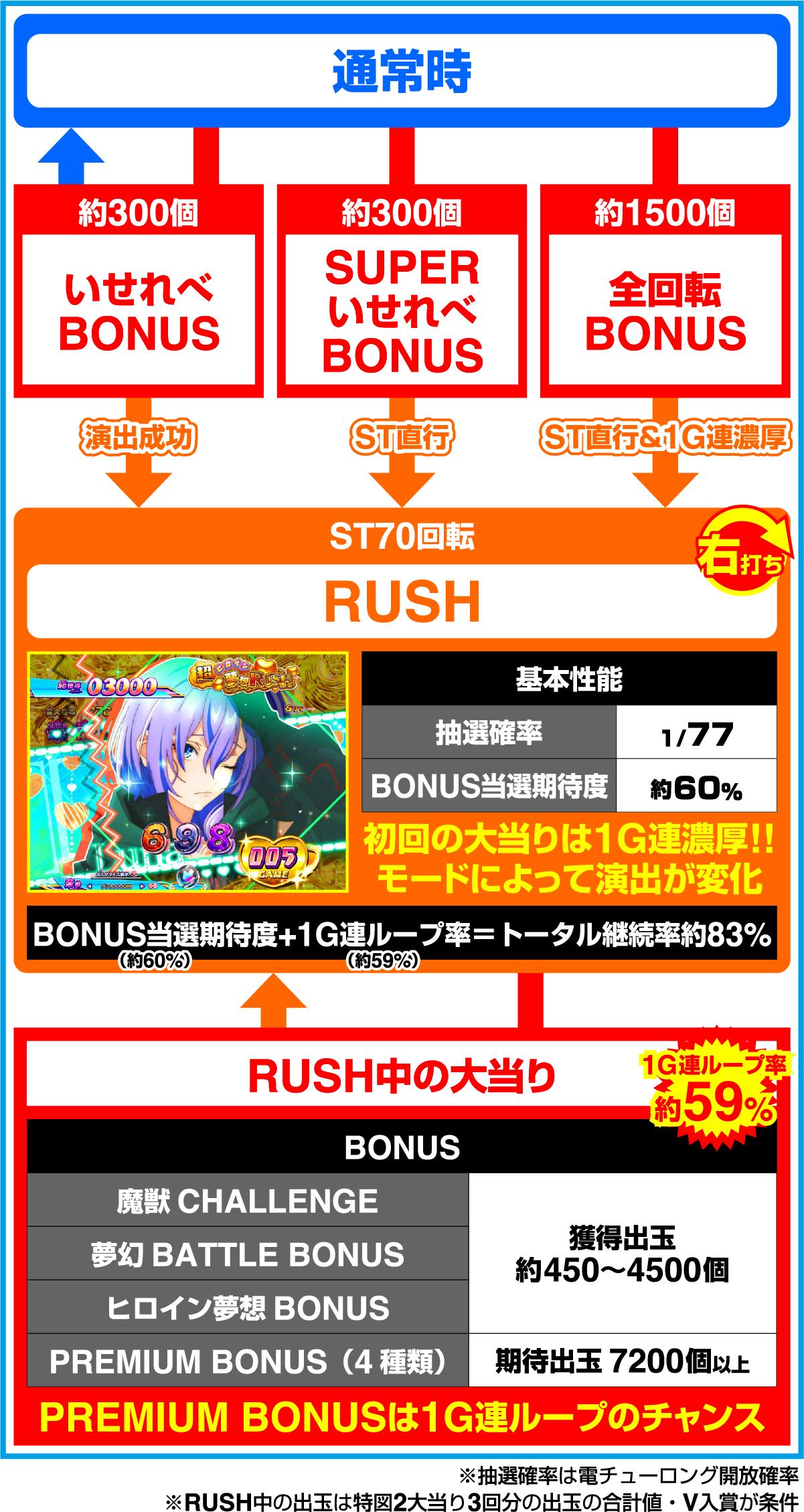 e이세계에서 치트 스킬을 얻은 나는 현실 세계에서도 무쌍한다 ~레벨업은 인생을 바꿨다~