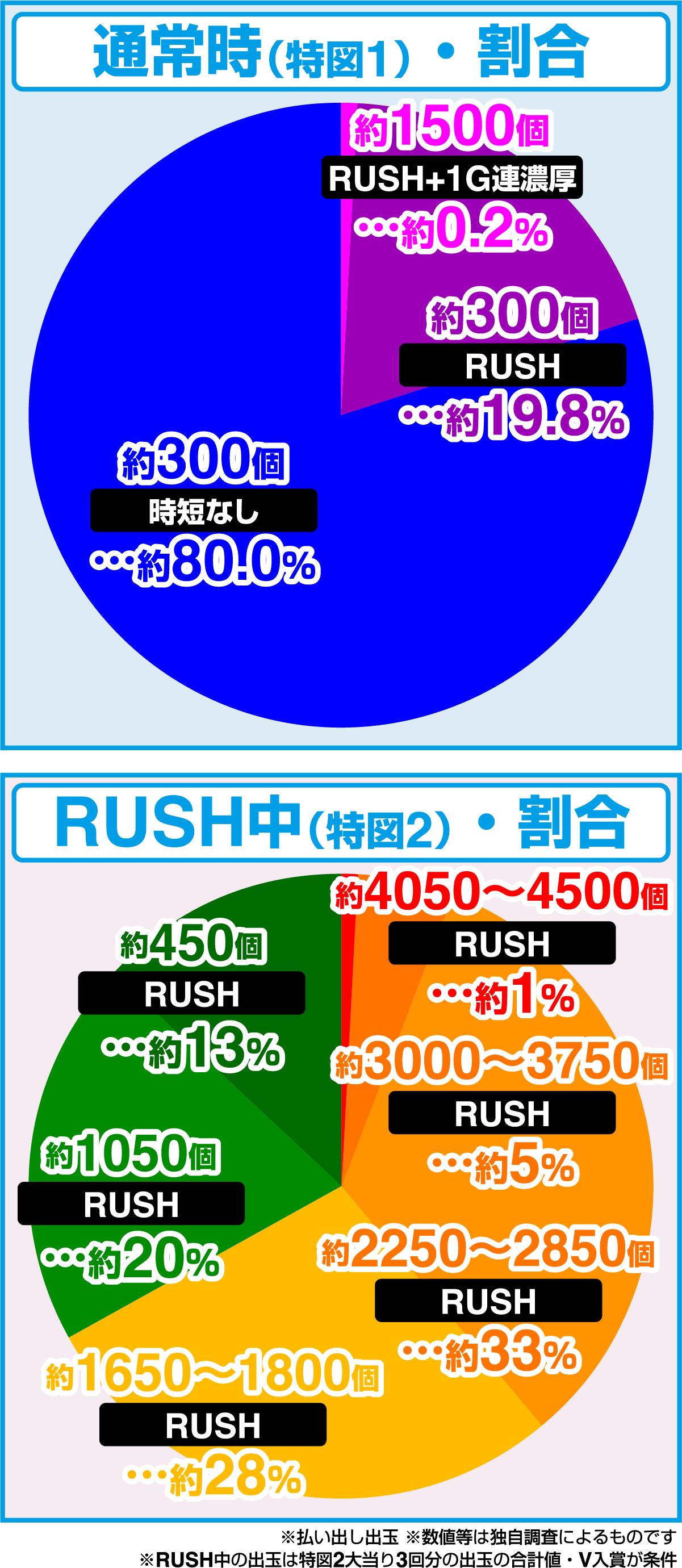 e이세계에서 치트 스킬을 얻은 나는 현실 세계에서도 무쌍한다 ~레벨업은 인생을 바꿨다~(파칭코)의 당첨 상세