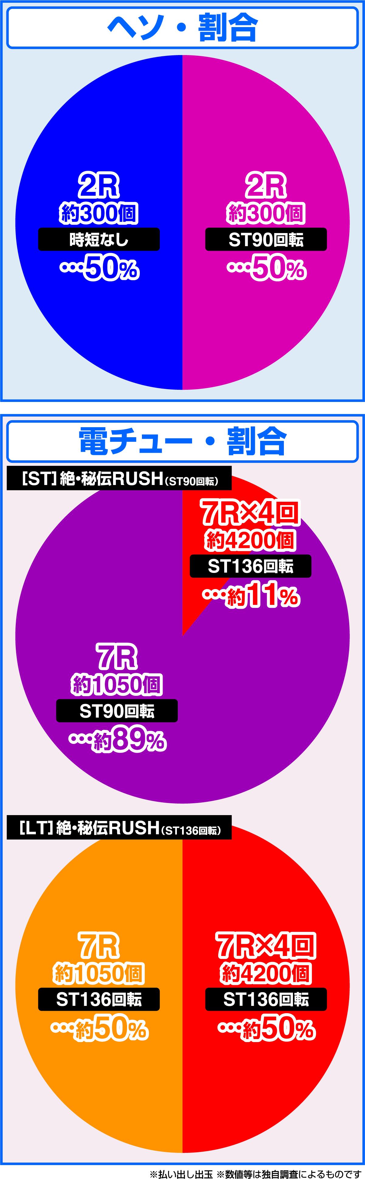 P섬란 카구라 189대입 ver.(파칭코)의 당첨 상세