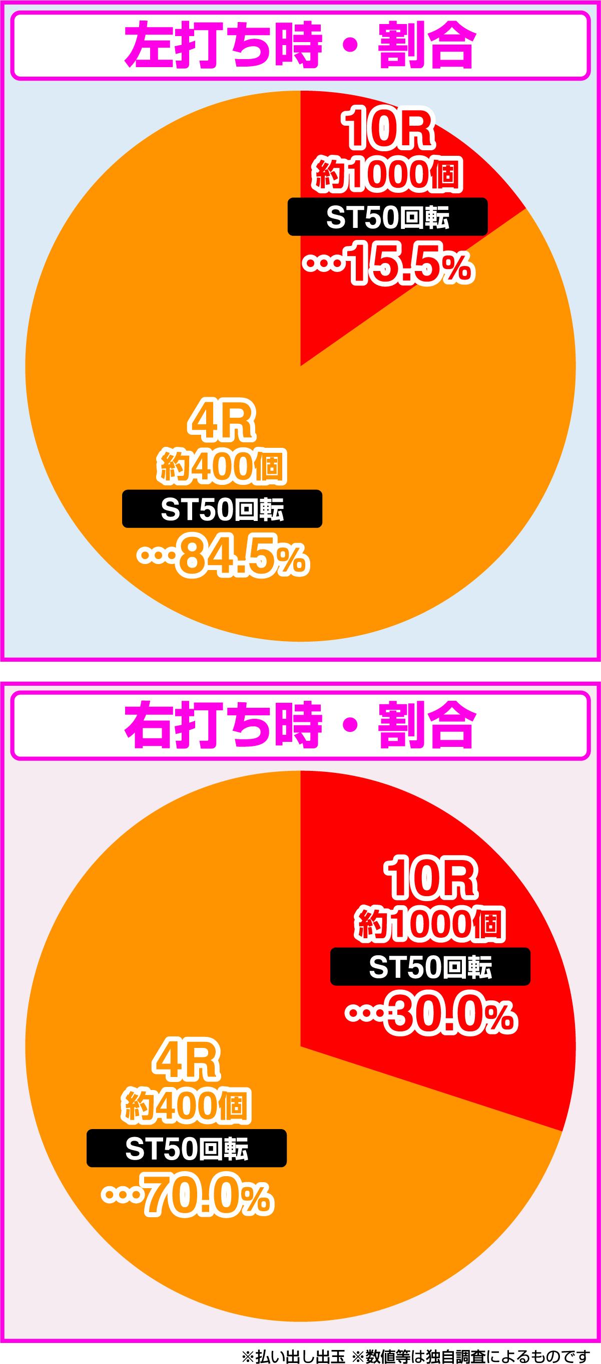 PA 차량 딸 WITH CYBER JAPAN DANCERS 2nd season 77ver.(파칭코)의 당첨 상세