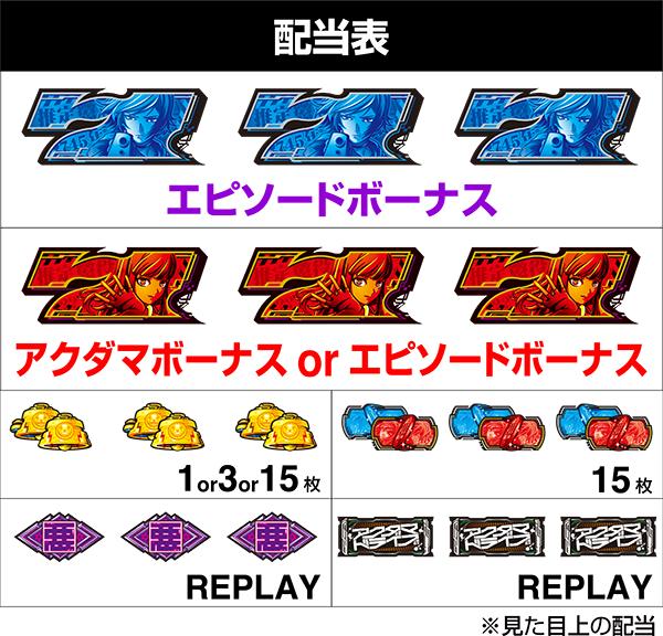 L 아쿠다마 드라이브(파치 슬롯) 배당표