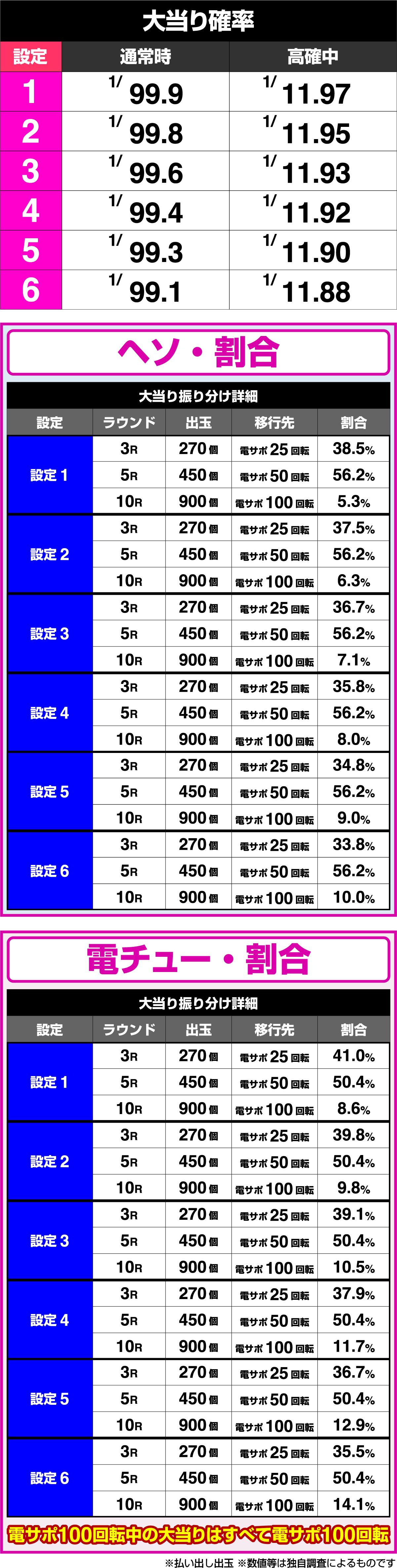 e A 푸라넷트 아폴로 GO(파칭코)의 당첨 상세