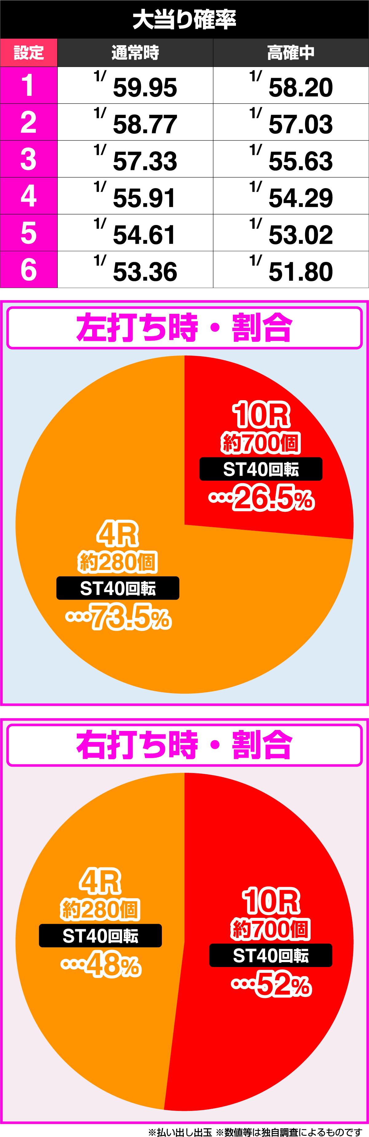 PA 차량 딸 WITH CYBER JAPAN DANCERS 2nd season 59ver.(파칭코)의 당첨 상세