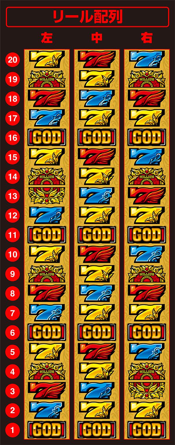 스마슬롯로 밀리언 갓 - 신들의 궤적 - (파치 슬롯) 릴 배열