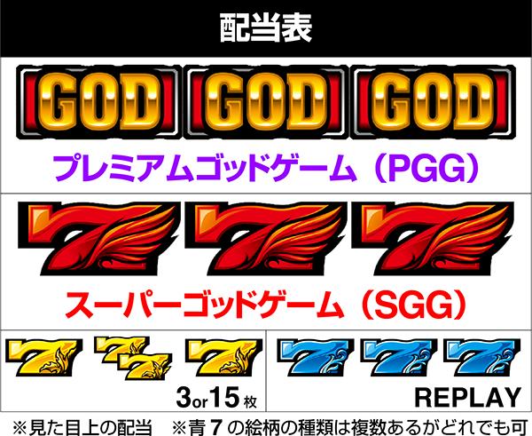 스마슬롯로 밀리언 갓 - 신들의 궤적 - (파치 슬롯) 배당표