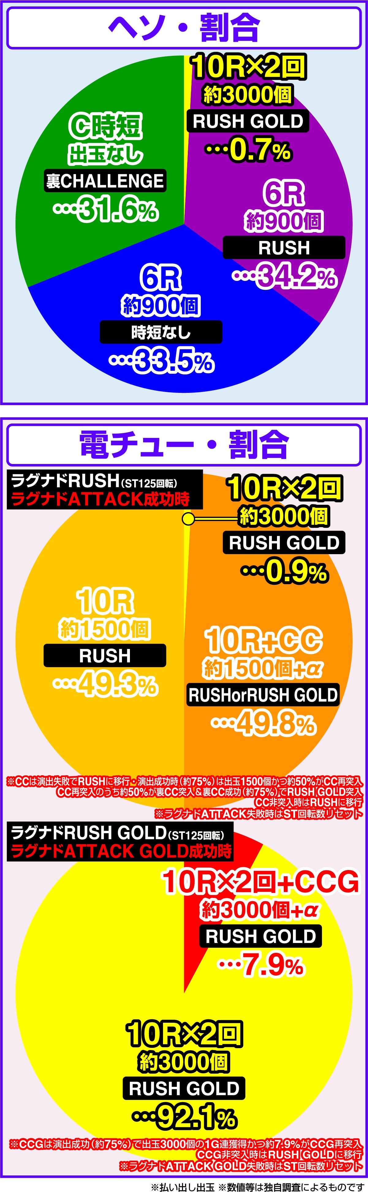 e라그나돌 요괴 황제와 종언의 야차 공주(파칭코)의 당첨 상세