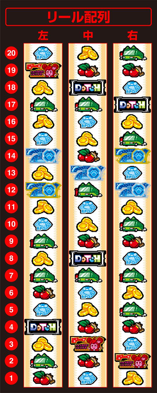 동물 슬롯 도치 (파치 슬롯) 릴 배열