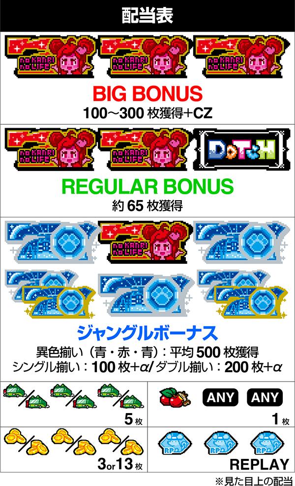 동물 슬롯 도치 (파치 슬롯) 배당표