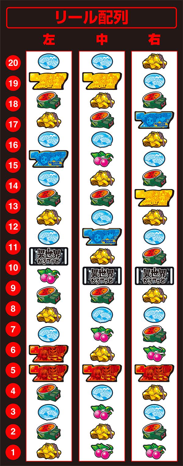 A-SLOT+ 이세계 카르테 BT(파치 슬롯)의 릴 배열