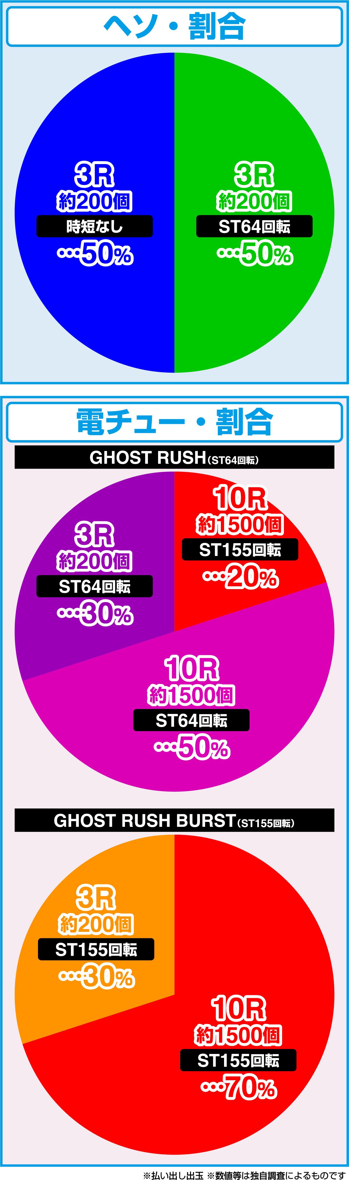 P공각 기동대 SAC_2045 LT99ver.(파칭코)의 당첨 상세