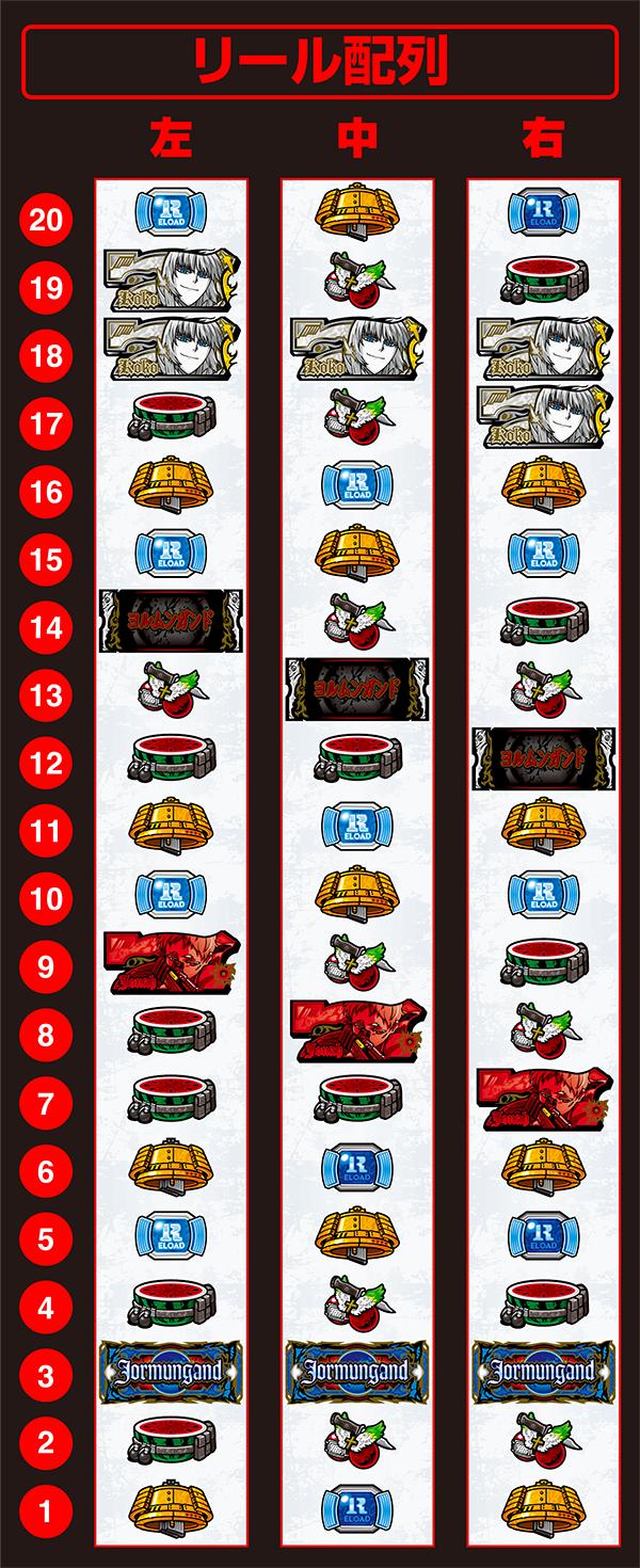 스마슬롯요르문간드(파치슬로)의 릴 배열