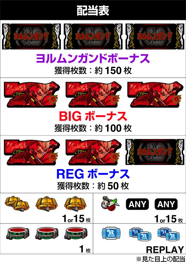 스마슬롯로 요르문간드(파치슬로) 배당표