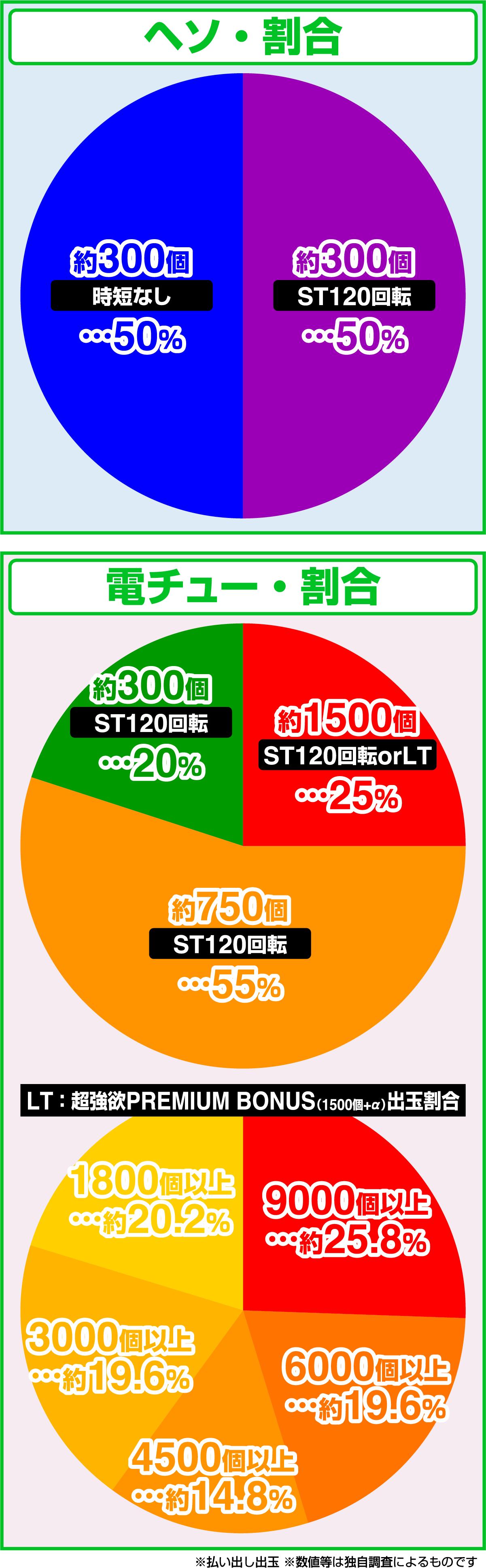 P Re:제로부터 시작하는 이세계 생활 season2 129ver.(파칭코)의 당첨 상세