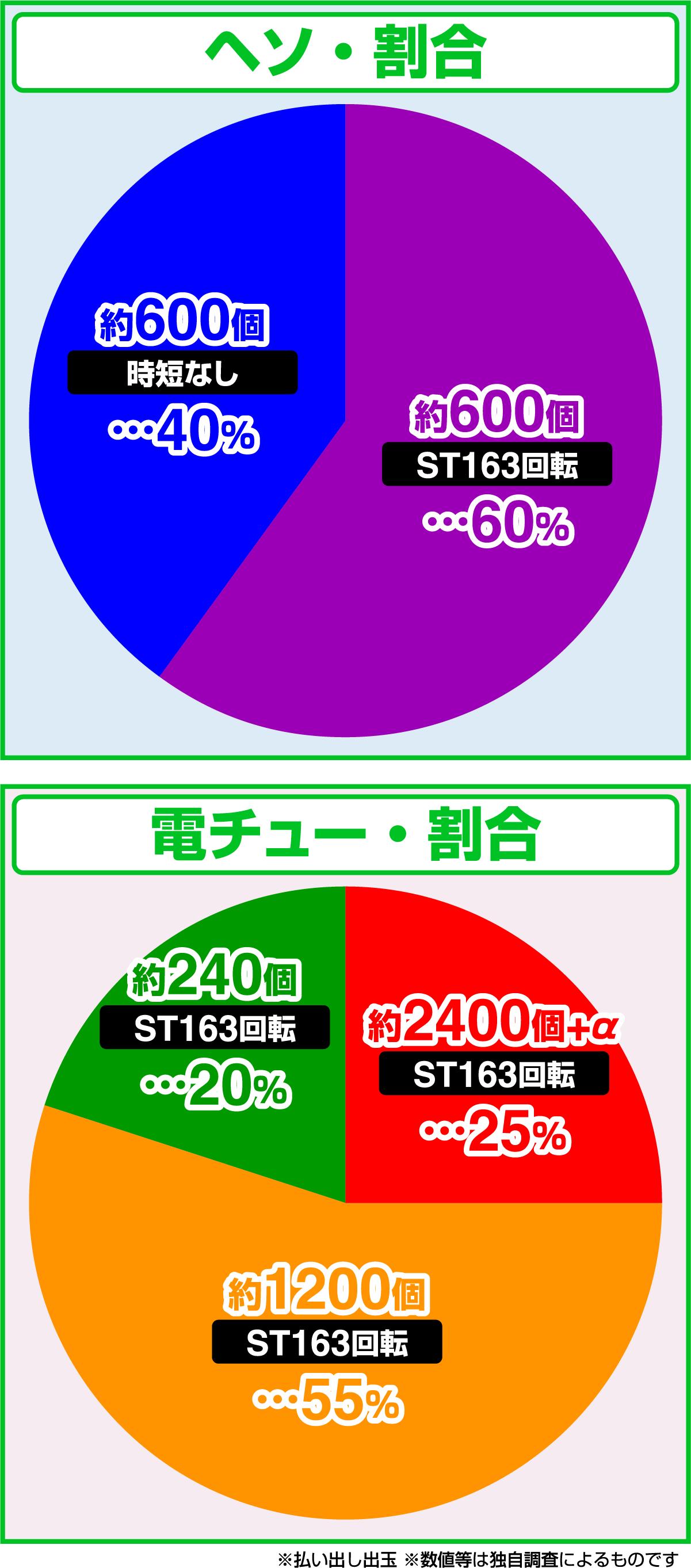P Re:제로부터 시작하는 이세계 생활 season2 249ver.(파칭코)의 당첨 상세