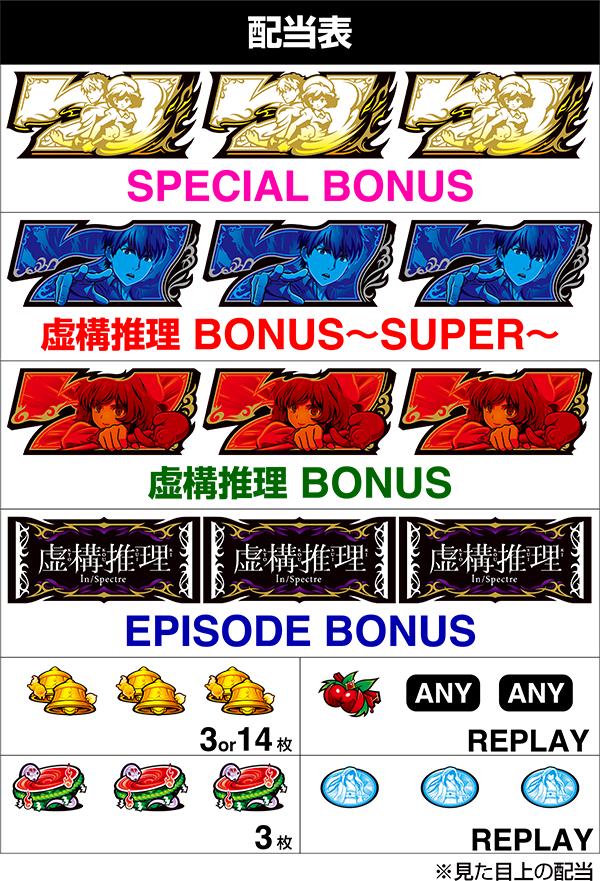 L허구추리(파치슬로)의 배당표