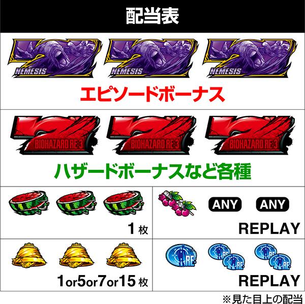 스마슬롯로 바이오하자드 RE:3(파치슬로)의 배당표