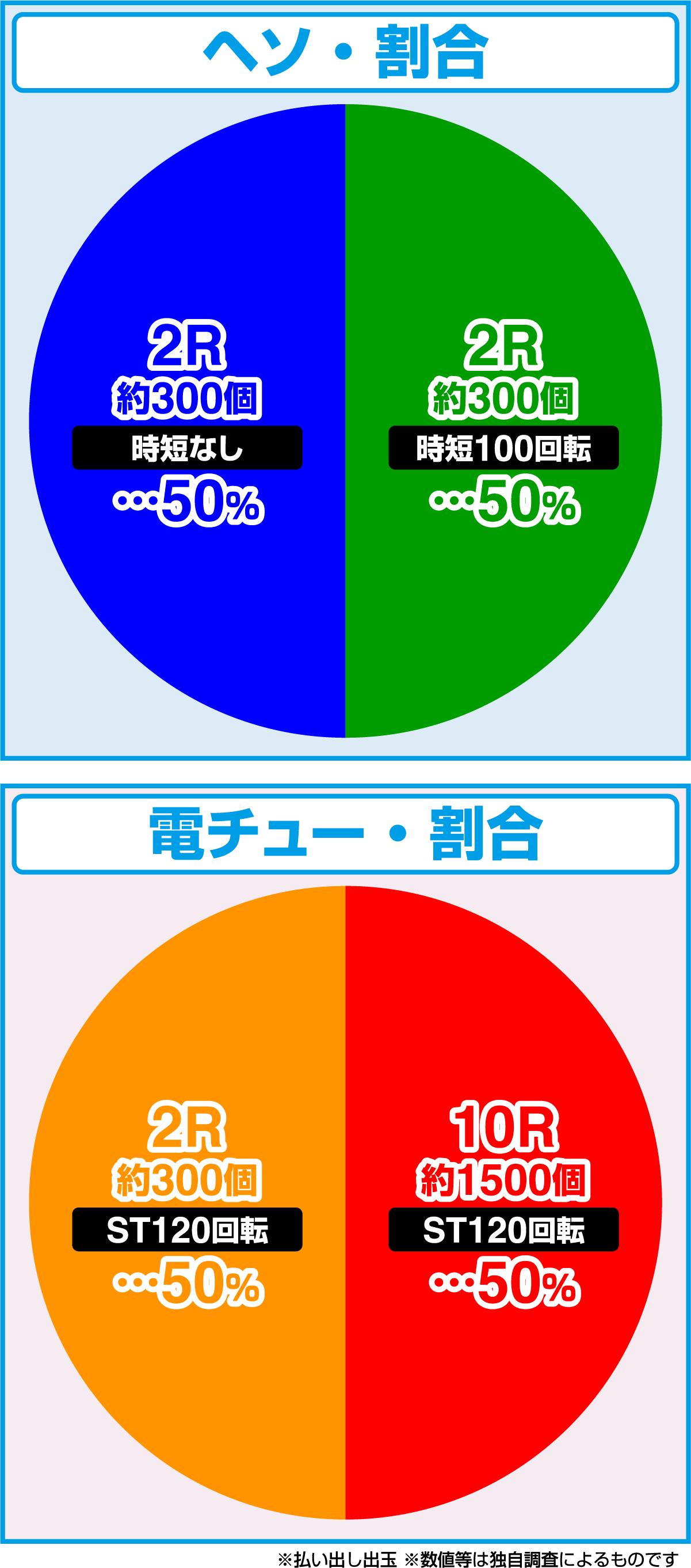 스마파치 SSSS.GRIDMAN 메가 START 159ver.(파칭코)의 당첨 상세