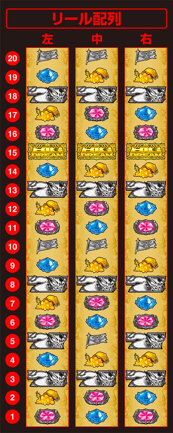 스마슬롯 빅 드림 THE GOLDEN PUSHER(파치슬로)의 릴 배열