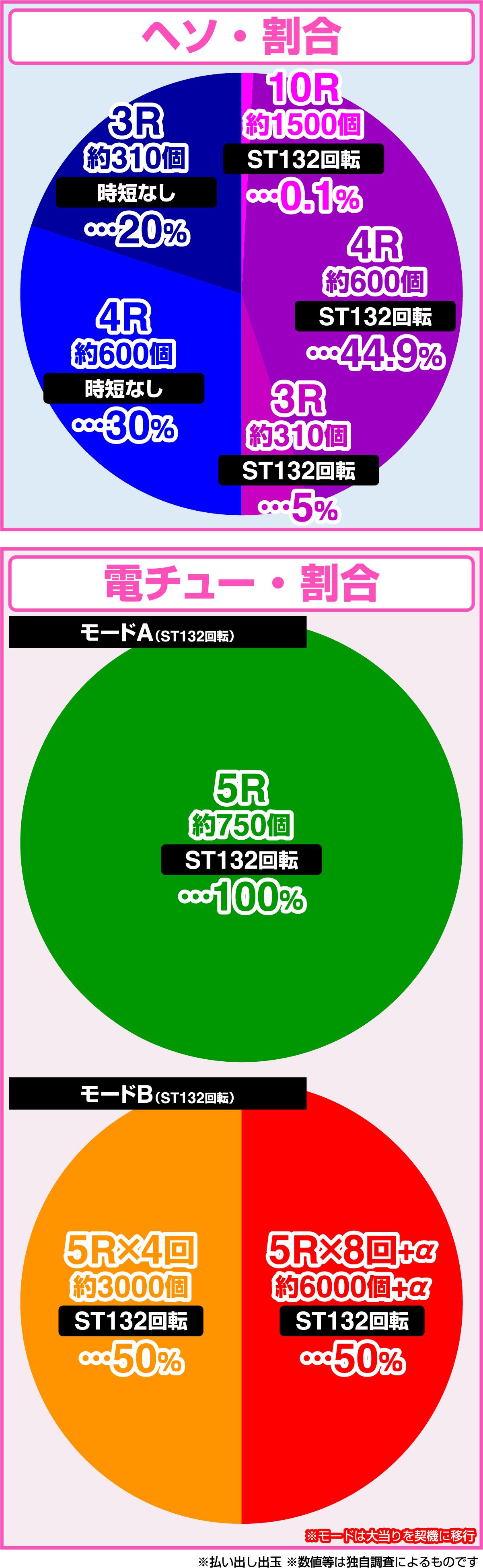 e리콜리스·리코일(파칭코)의 당첨 상세