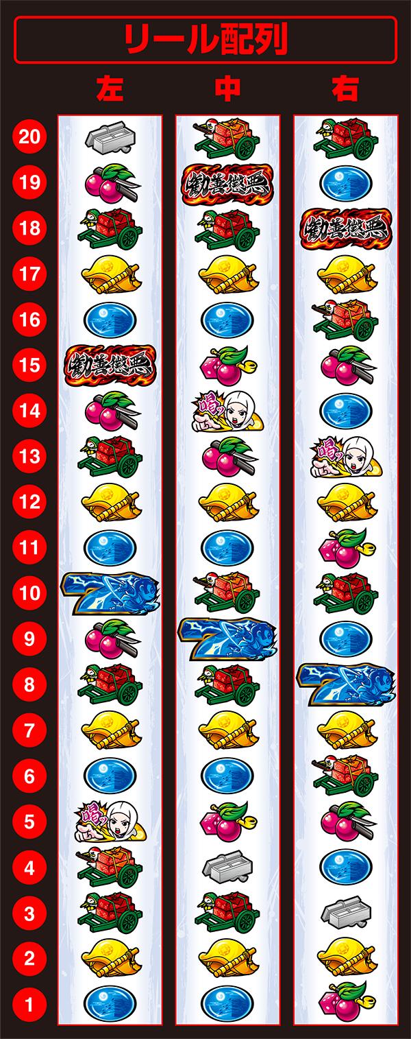 진타 요시무네(파치슬로)의 릴 배열