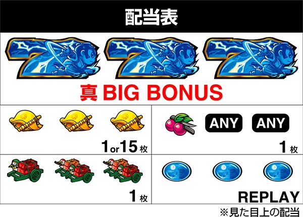 진타 요시무네(파치슬로) 배당표