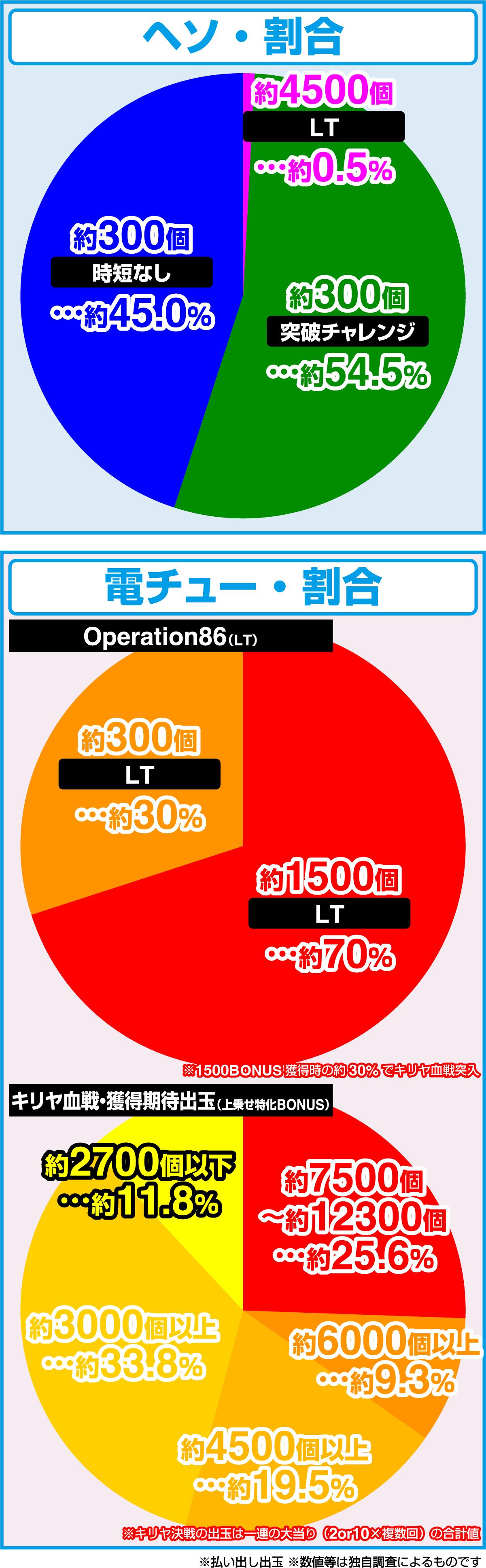 e86-에이티식스-(파칭코)의 당첨 상세