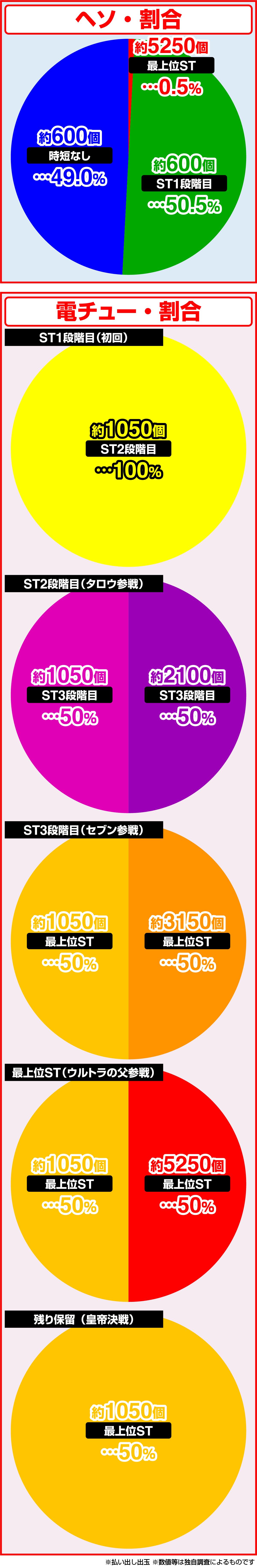 P 울트라맨 메비우스 데카헤소 319(파칭코)의 당첨 상세