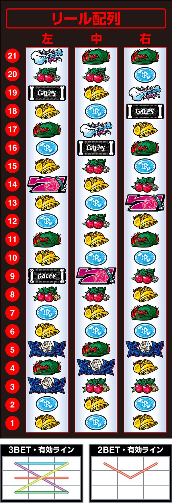 LB 슬롯 GALFY(파치 슬롯)의 릴 배열