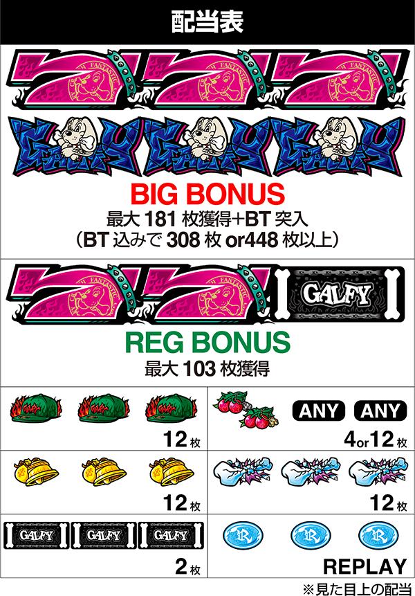 LB 슬롯 GALFY(파치 슬롯) 배당표