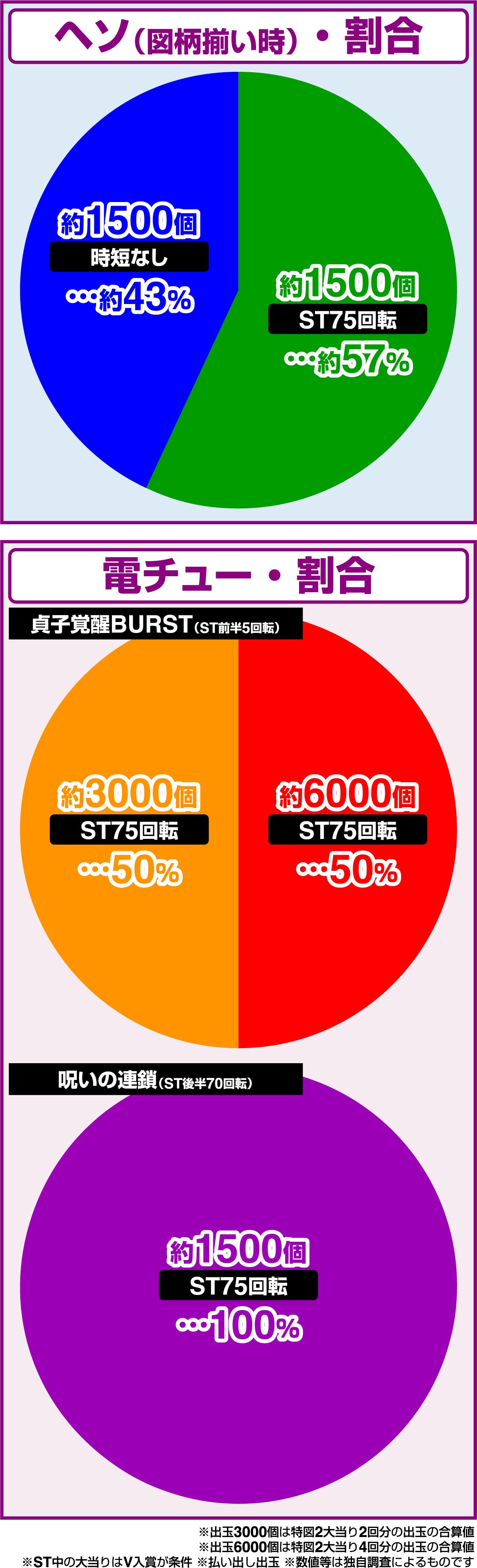 e링 최공영역(파칭코)의 당첨 상세