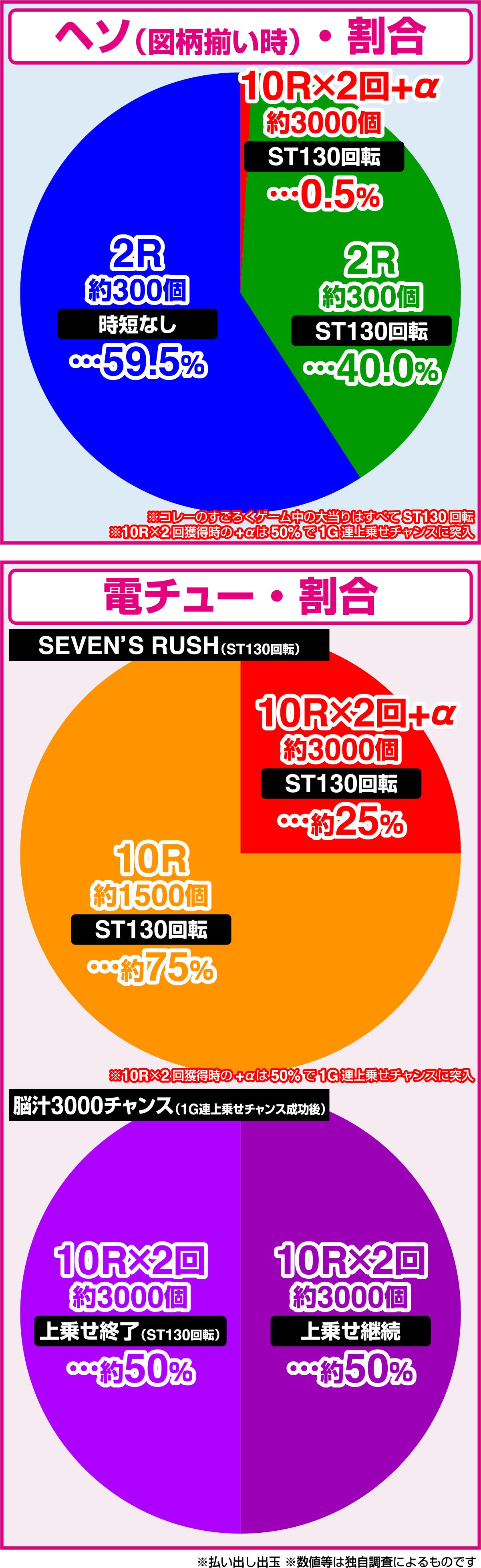 e명비 환생(파칭코)의 당첨 상세