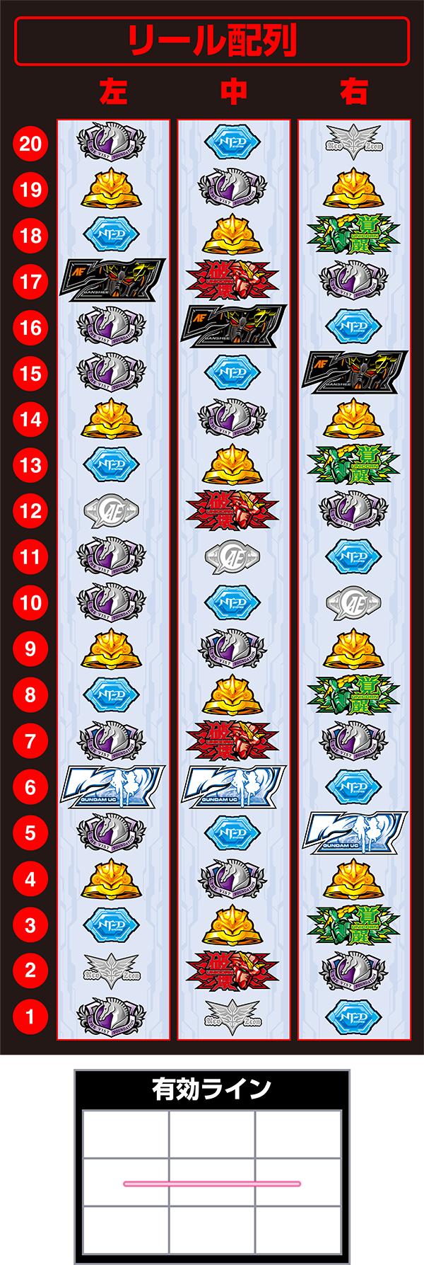 L 파치 슬롯 기동 전사 건담 유니콘 각성 DRIVE (파치 슬롯)의 릴 배열