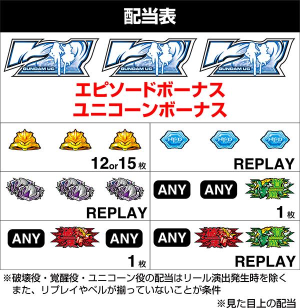 L 파치 슬롯 기동 전사 건담 유니콘 각성 DRIVE (파치 슬롯) 배당표